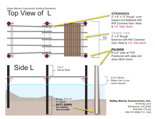 Kelley Marine Construction- Building Conventions